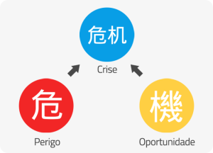 crise em chinês